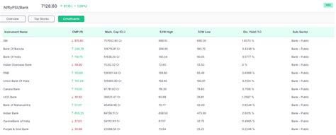 Nifty PSU Bank Index: An Analysis of India's Public Sector Banking ...