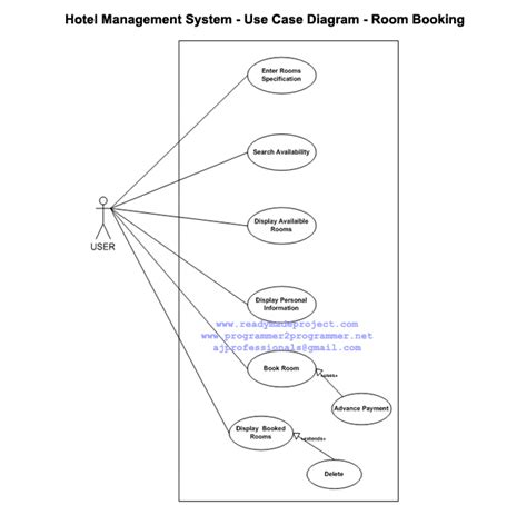 Hotel Management System - Use Case Diagram - Room Booking | Download ...