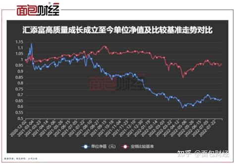 汇添富基金“套牢”持有人：认购基金亏逾30%，两年不能赎回 - 知乎