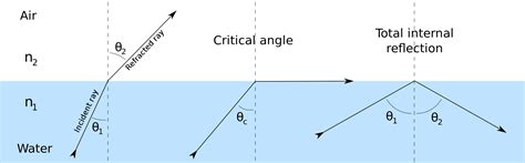 Image result for Reflection/Refraction Dispersion