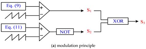 A Novel Non-Isolated Step-Up DC/AC Inverter with Less Switches