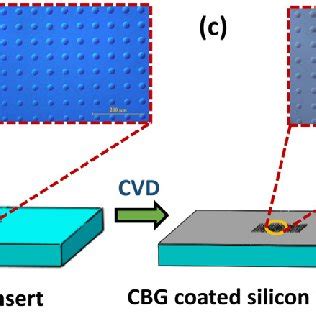 Image result for Using a Hot Embossing Tool