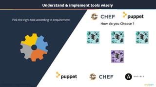 DevOps Tutorial Khan Sir 的图像结果