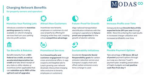 Image result for Loop EV Charging