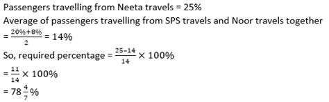 IBPS PO Quantitative Aptitude DI(PIE) For Prelims: 19th February