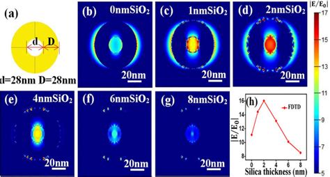 Image result for FDTD Ring