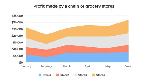Image result for Graphs for Numerical Data