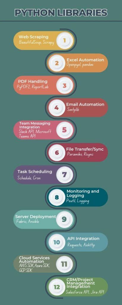 Image result for Processes in Python