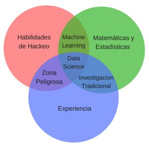 Image result for Machine Learning Español