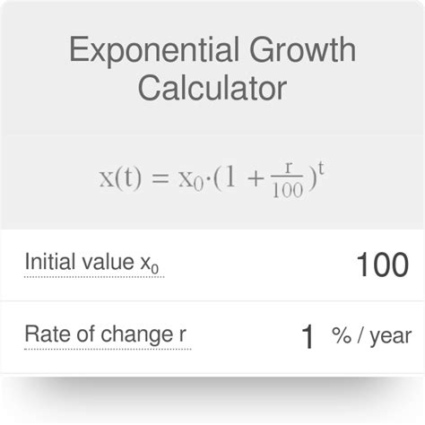 Exponential Growth Math 的图像结果