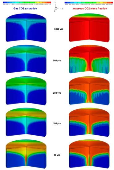 A Numerical Analysis of the Effects of Supercritical CO2 Injection on ...