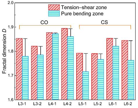 Fractal Characterization of Non-Uniform Corrosion of Steel Bars in ...