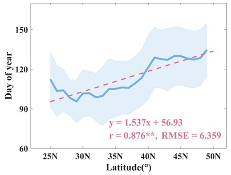 Image result for SOS Trend