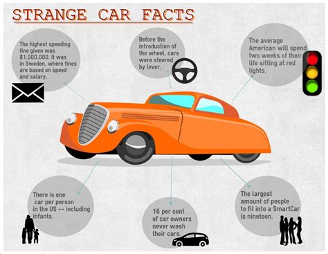 Fascinating Car Facts - Learn Something New!