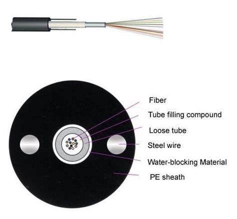 Image result for Single Mode vs Multimode Fiber