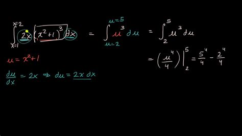 Image result for Definite Integral U-Substitution Practice Problems
