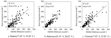 Spatiotemporal Analysis of Precipitation in the Sparsely Gauged Zambezi ...