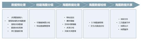 Image result for Data Processing Chart