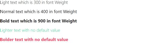 Image result for UIKit Text Input