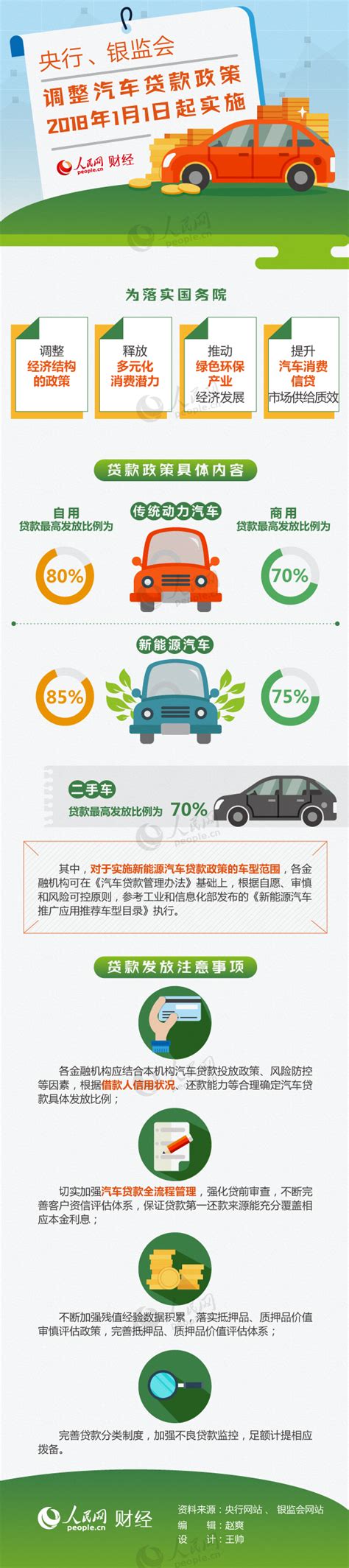 图解：汽车贷款政策明年起调整_中国发展门户网－国家发展门户