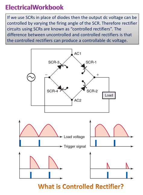 Image result for Controlled Rectifier