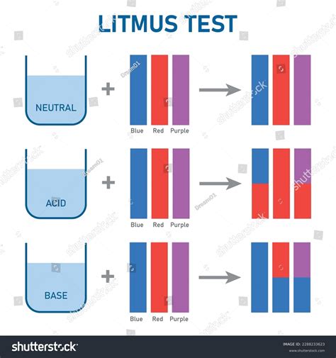 Red Litmus Paper