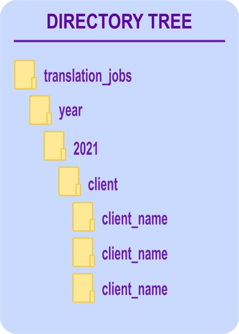 Directory Tree JavaScript 的图像结果