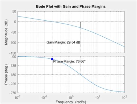 Stability Analysis: Control Systems, Electrical Engineering, ESE ...