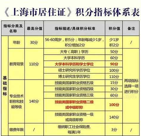 上海积分满120分，您的孩子可以参加中高考吗？_壹学网