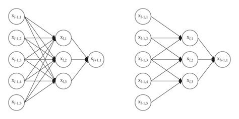 Image result for Local Connection Drawing