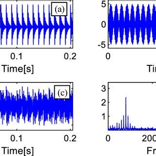 Image result for SimVision Purple Signal