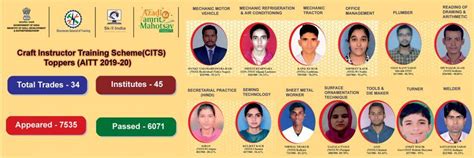 Welcome to Regional Directorate of Skill Development & Entrepreneurship ...