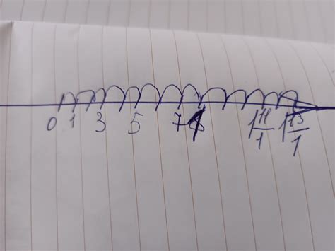 Накресли координатний промінь, узявши за одиничний відрізок 8 клітинок ...