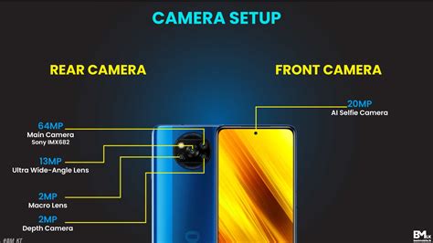 Image result for Poco X3 Camera