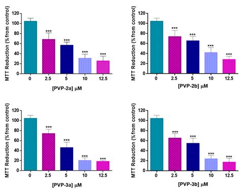 Unraveling the Photodynamic Activity of Cationic Benzoporphyrin-Based ...