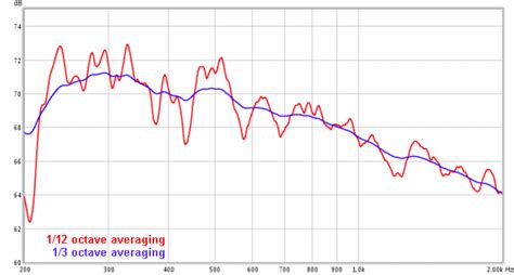 RealTraps - Room Measuring Series