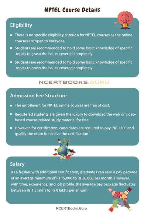 NPTEL Python Course 的图像结果