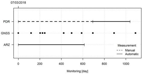Remote Sensing | Special Issue : Geohazard Mapping for Community ...