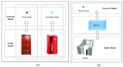 Image result for Single Operational Entity Network Model