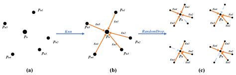 RG-GCN: A Random Graph Based on Graph Convolution Network for Point ...