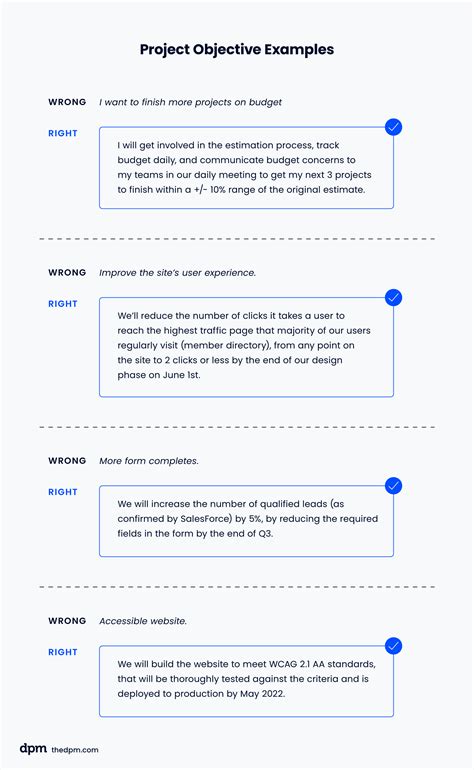 Image result for Project Management Objective Statement