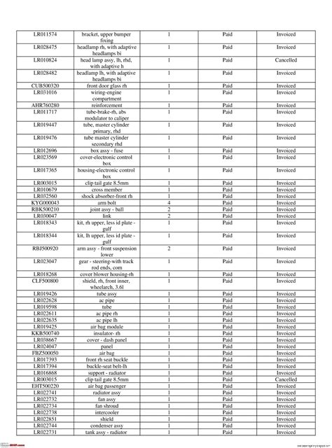 Range Rover Reliability | Wallpapers Gallery