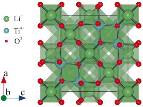 Development of All-Solid-State Li-Ion Batteries: From Key Technical ...