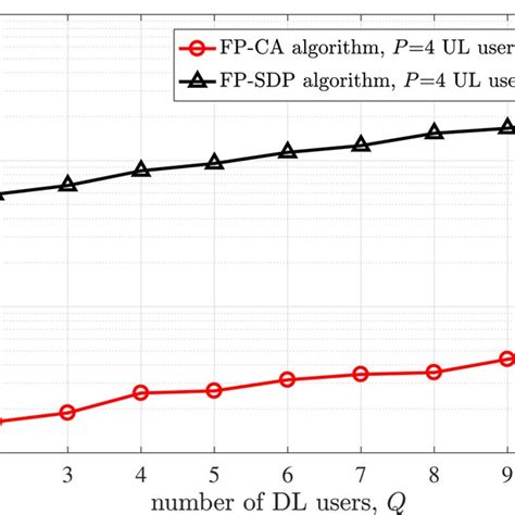 Algorithm in Fractional Example 的图像结果