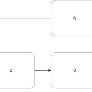 Image result for Control Loop Sheet