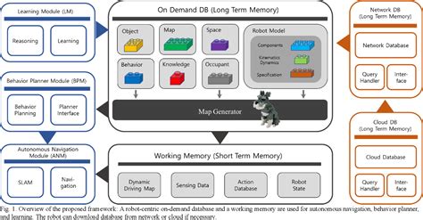 Automous Robot 的图像结果