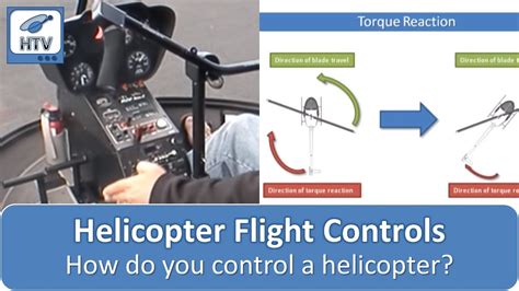 Image result for Helicopter Controls Explained