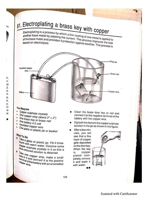 Electroplating Project for Class 12 的图像结果