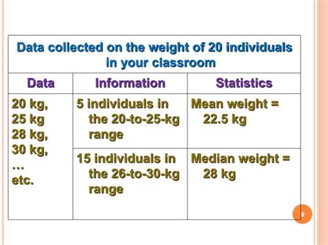 Classification and Tabulation of Data BBA 的图像结果