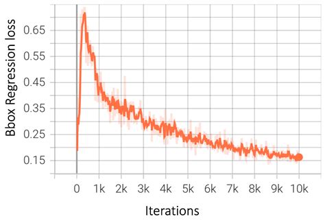 Road Feature Detection for Advance Driver Assistance System Using Deep ...